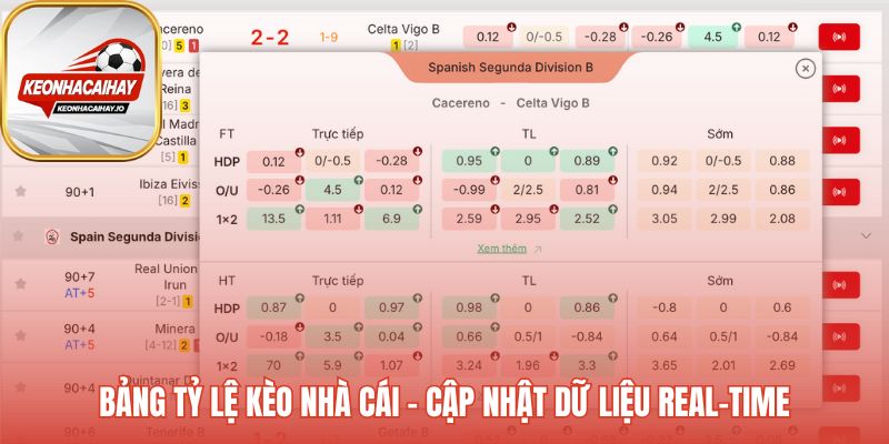 Bảng tỷ lệ kèo nhà cái cập nhật biến động không độ trễ