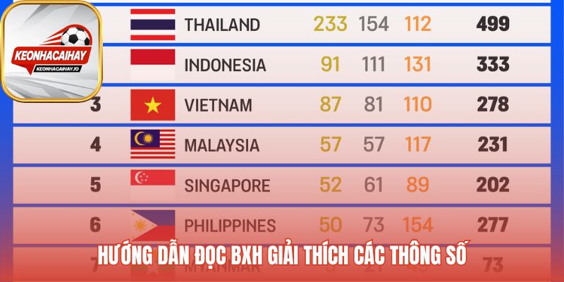 Hướng dẫn đọc BXH giải thích ý nghĩa các con số