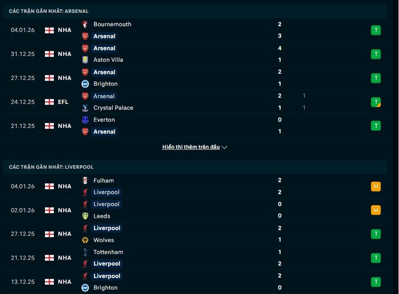 Phong độ Arsenal vs Liverpool