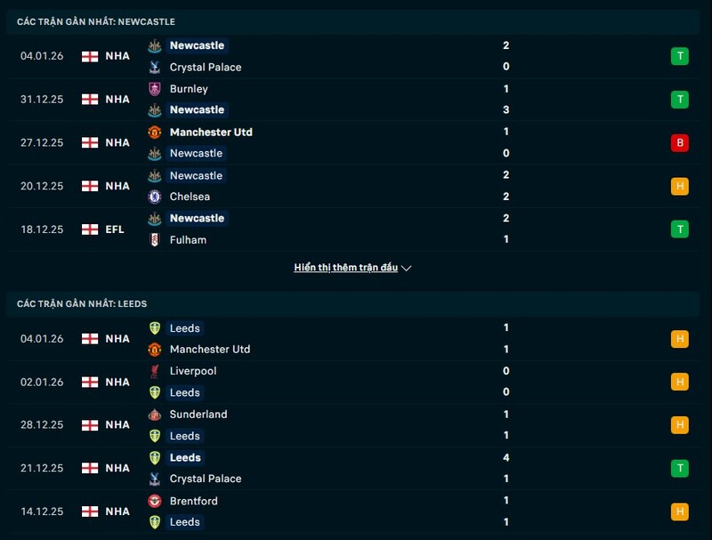 Phong độ Newcastle vs Leeds United
