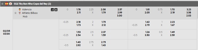Bảng tỷ lệ kèo chi tiết trận Valencia vs Athletic Bilbao