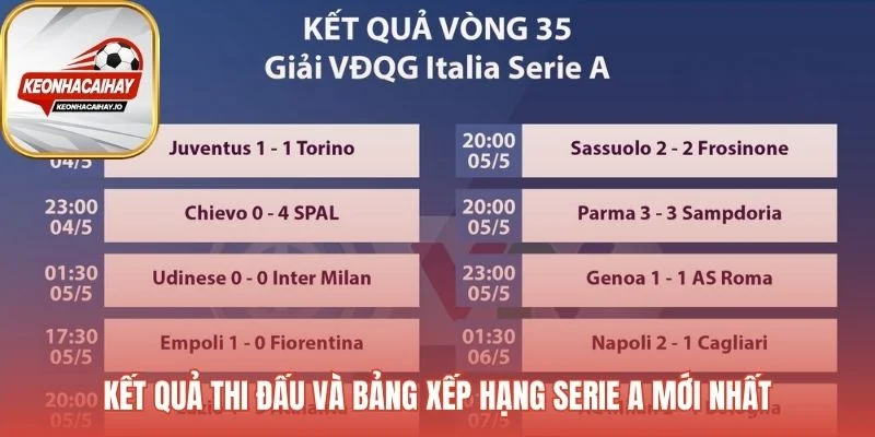 Kèo bóng đá Italia thể hiện qua bảng xếp hạng kèo Chấp